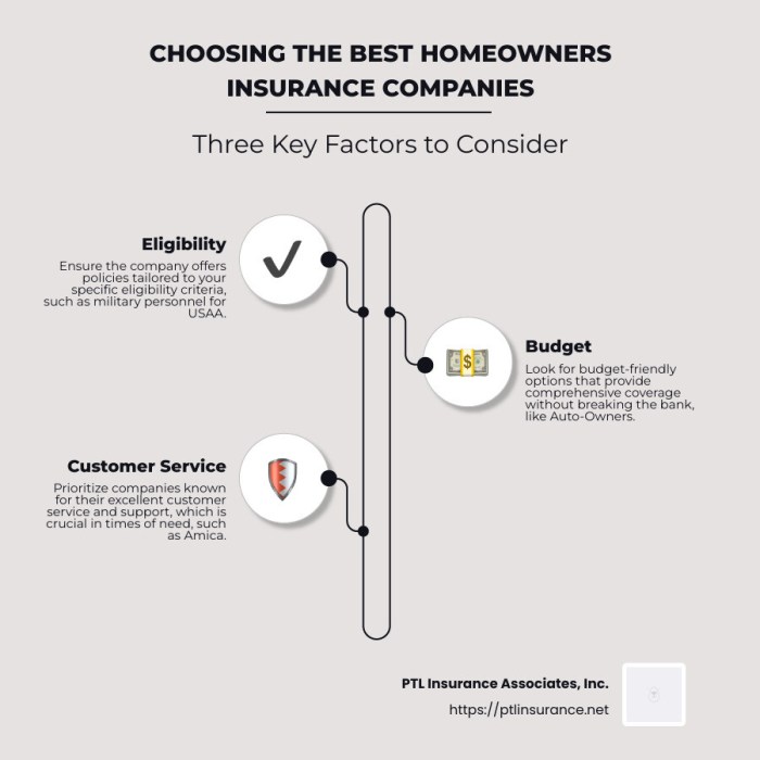 Homeowners Insurance Companies: Top 10 Best Picks for 2024