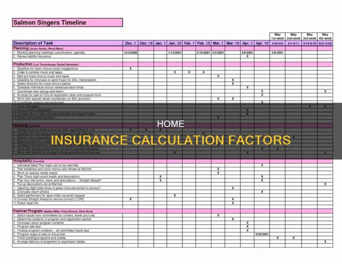 Home Insurance Calculation Factors | ShunIns