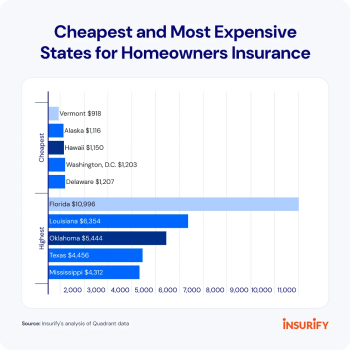 Report: Home Insurance Rates to Rise 6% in 2024 After 20% Increase in ... Report: Home Insurance Rates to Rise 6% in 2024 After 20% Increase in ...