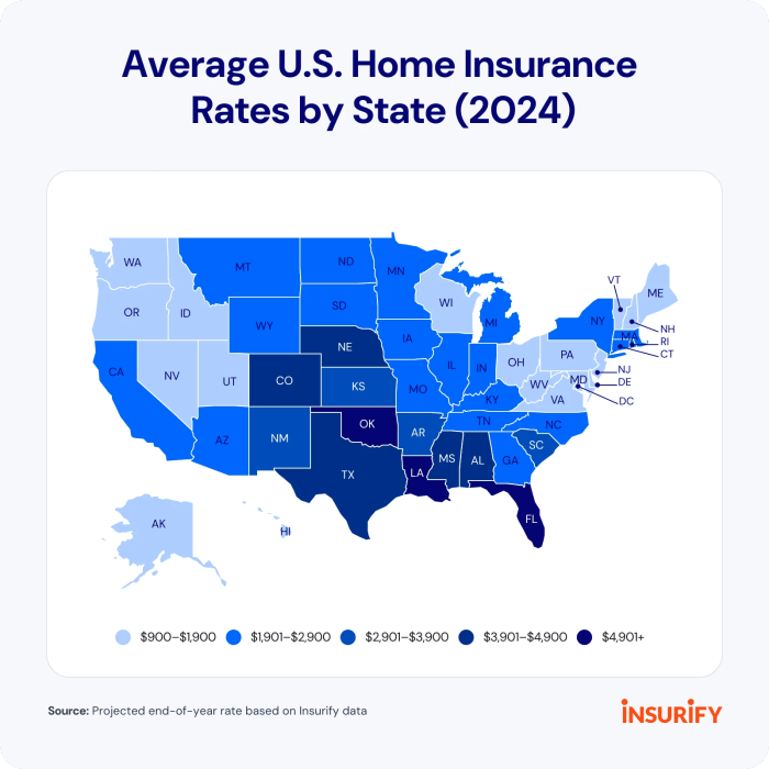 The full cost of homeownership The full cost of homeownership