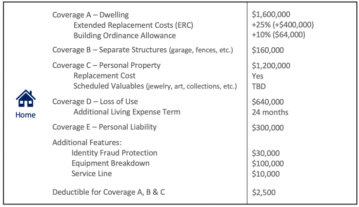 Homeowners Insurance Secrets First-Time Buyers Need to Know Homeowners Insurance Secrets First-Time Buyers Need to Know