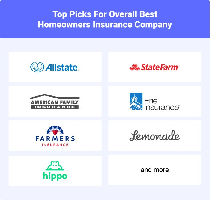 Best Home Insurance Company