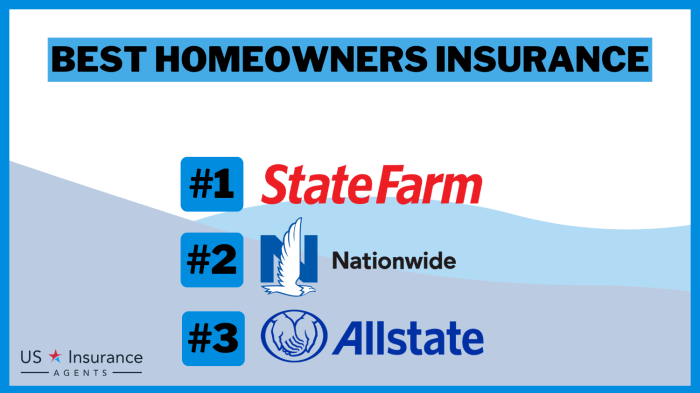 Best Homeowners Insurance in 2024 (Your Guide to the Top 10 Companies ...