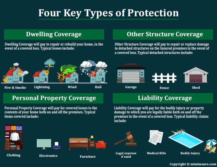 Save Money and Time Homeowner Insurance Get Quotes | MA |NH Save Money and Time Homeowner Insurance Get Quotes | MA |NH