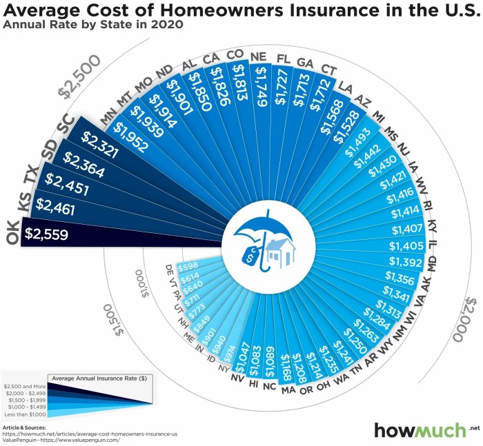 Report: Home Insurance Rates to Rise 8% in 2025, After a 20% Increase ... Report: Home Insurance Rates to Rise 8% in 2025, After a 20% Increase ...