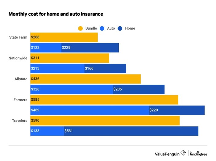 5 Reasons to Consider a Home and Auto Insurance Bundle | Marathon Insurance 5 Reasons to Consider a Home and Auto Insurance Bundle | Marathon Insurance