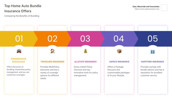 Grab the Best Home and Auto Bundle Insurance Deals - Agency Height Grab the Best Home and Auto Bundle Insurance Deals - Agency Height