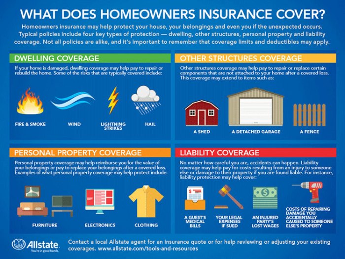 Homeowners Insurance Simple Explanation - BEST LOAN INSURANCE Homeowners Insurance Simple Explanation - BEST LOAN INSURANCE